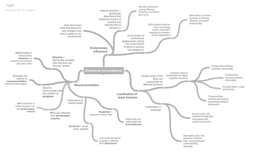 Biological Assumptions Mind-maps