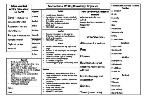 Transaction Writing Knowledge Organiser