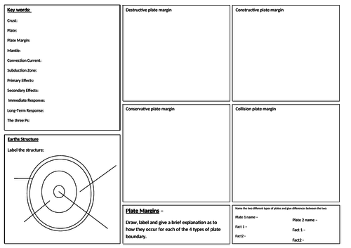 AQA GEOGRAPHY GCSE Revision sheets