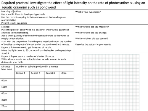 Required Practical Revision Mat - Investigating Photosynthesis