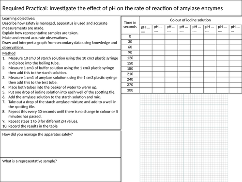 Required Practical Revision Mat - pH and Enzymes