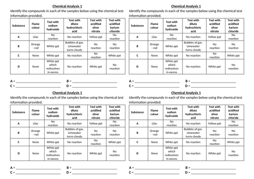 AQA GCSE 9-1 Chemistry C8 Chemical Analysis - Identification of Positive and Negative Ions Starters