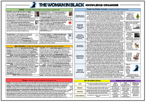 The Woman in Black Knowledge Organiser/ Revision Mat!