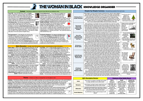 The Woman in Black Knowledge Organiser/ Revision Mat!