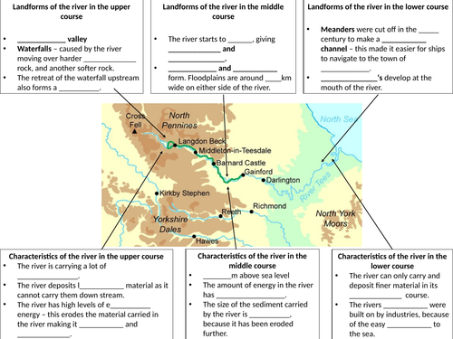 uk river basin case study