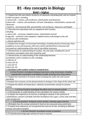 Edexcel biology spec sheet and revision check list