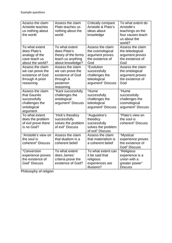 AS Level OCR Religious Studies example questions