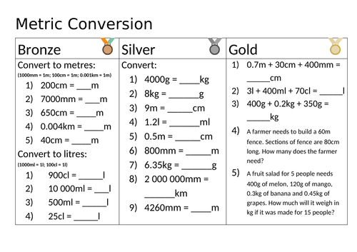 Metric Conversion Differentiated