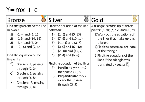 Linear Graphs y=mx+c Differentiated