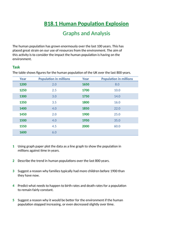 AQA Trilogy - B18 Biodiversity and Ecosystems