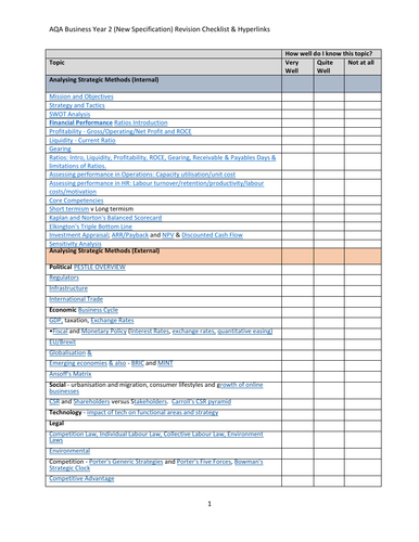 aqa-a-level-business-year-2-revision-checklist-with-hyperlinks-to