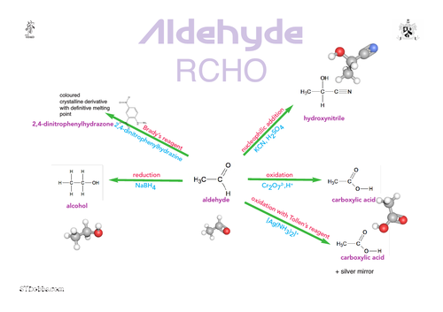 Aldehyde reactions