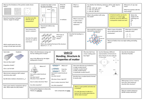 NEW Bundle of Chemistry broadsheets - Units C1, C2, C5, C8