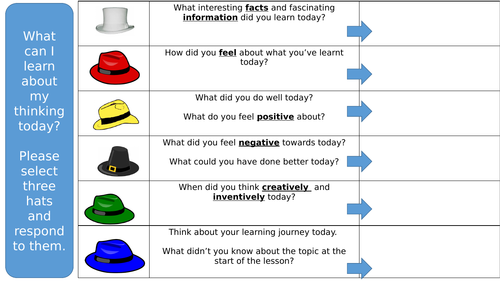 6 Thinking Hats Plenary - What Skills Did I Use Today? (Learning to Learn Progression Task)