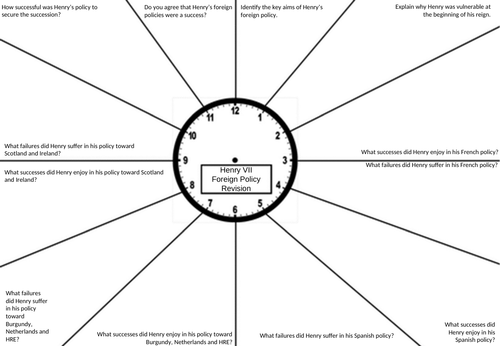 Tudor Alevel Revision Clocks - Henry VII and Henry VIII