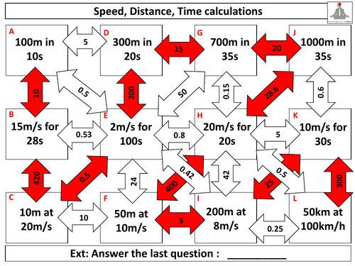 GCSE Speed, Distance, Time calculations: Revision