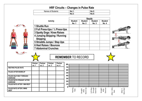 Fitness Circuit Worksheet - Pulse Changes / Recovery Rate 