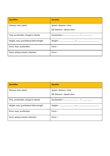 GCSE Forces Revision (P5 AQA)