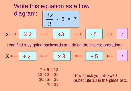 Solving linear equations