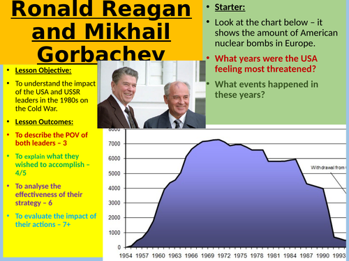 NEW OCR A: Reagan and Gorbachev