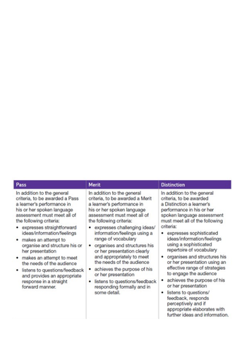 9 1 Speaking And Listening Spoken Language Unit For Year 9 Lesson 2 Teaching Resources