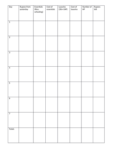 The Village by the Sea by Anita Desai