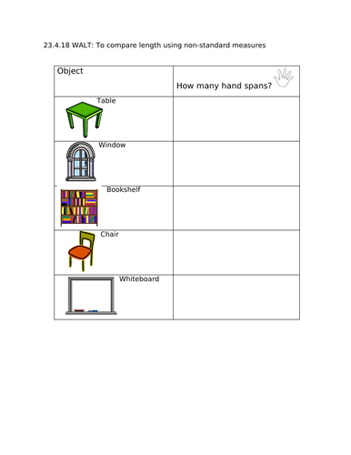 Measuring with handspan