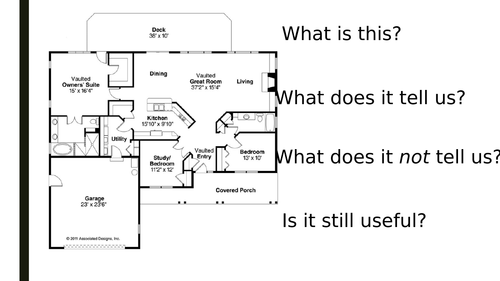 Plans and Elevations Introduction Lesson