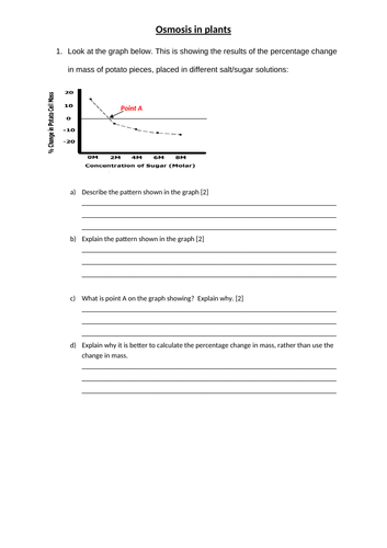 IGCSE Diffusion lesson  (cambridge international)