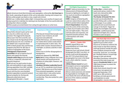 Edexcel GCSE 9-1 Civil Rights Revision in 2 pages