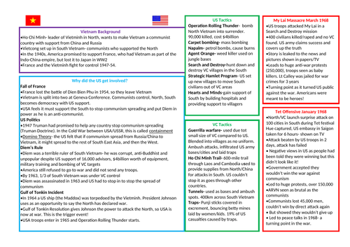 Edexcel GCSE 9-1 Vietnam War revision in 2 pages