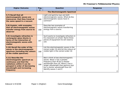 Edexcel physics (H) paper 1 knowledge linked to exam specification criteria