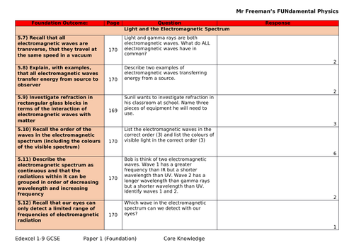 Edexcel physics (F) paper 1 knowledge linked to exam specification criteria