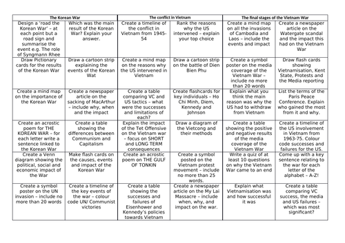 AQA 8145 - Revision grid with activities for Conflict and tension in Asia