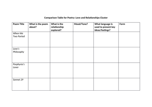 AQA GCSE Poetry Relationships Cluster: Comparison Table
