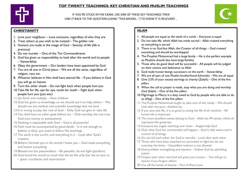Top teachings (Islam and Christianity)