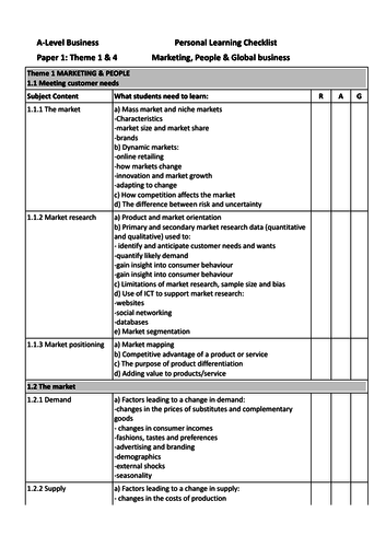 GCE Business Edexcel Paper 3 Theme 1 & 4 PLC Personal Learning Checklist