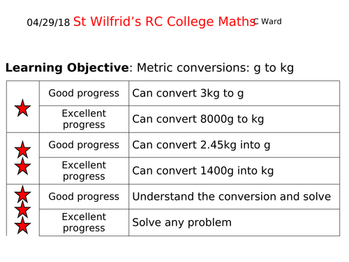 WHOLE LESSON METRIC UNITS (LENGTH)  CONVERSION