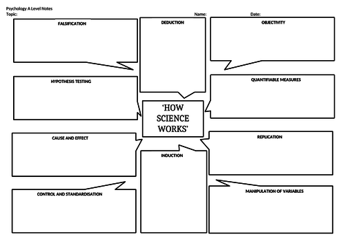 OCR Psychology: How Science Works