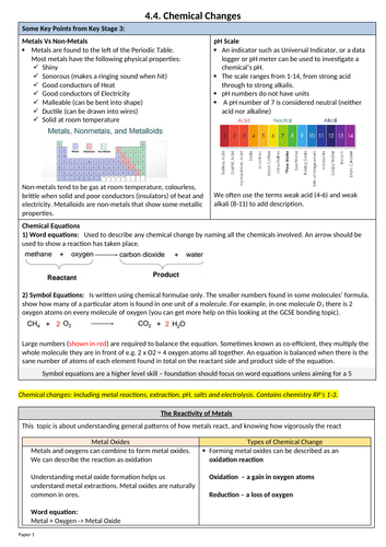 Chemical Changes Key Facts Revision Sheet