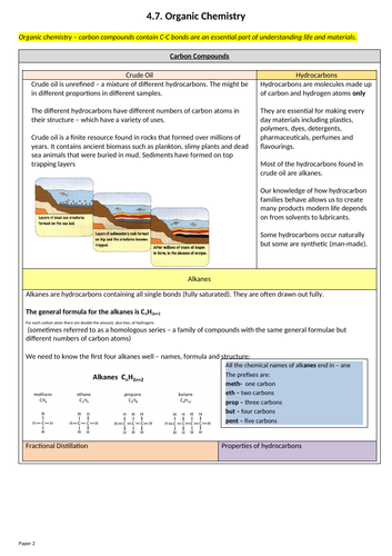 GCSE Revision of Key Ideas Sheet - Hydrocarbons