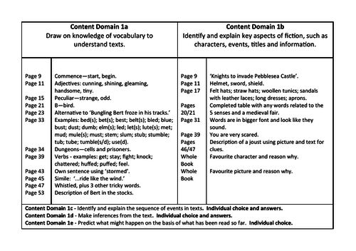 Answer Card Bungling Bert At The Castle