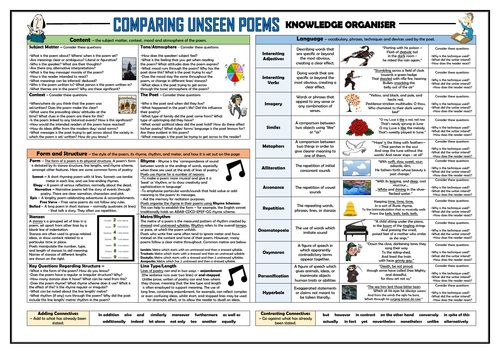 Comparing Unseen Poetry Knowledge Organiser/ Revision Mat!