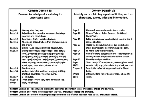 Answer Card Bungling Bert At The Fair