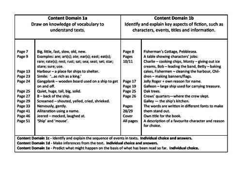 Bungling Bert Pirate Ship Answer Card