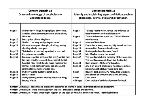 Answer Card Bungling Bert at the Mansion