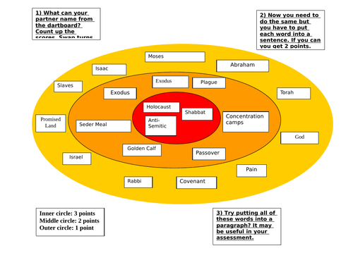 Revision - KS3 Judaism