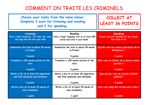 A Level French Independent Study Takeaway Menu - Comment on traite les criminels