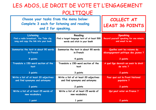 A Level French Independent Study Takeaway Menu- Les ados, le droit de vote et l'engagement politique