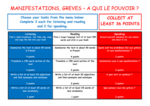 A Level French Independent Study Takeaway Menu - Manifestations, greves - a qui le pouvoir